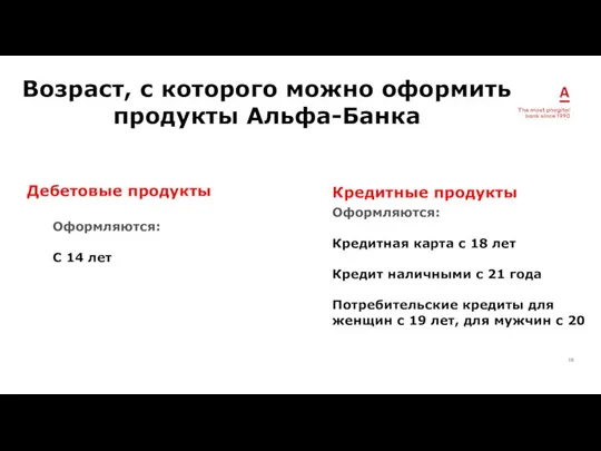 Возраст, с которого можно оформить продукты Альфа-Банка Кредитные продукты Дебетовые продукты