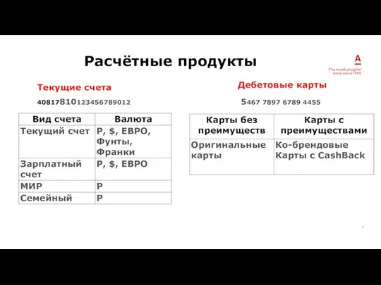 2020 Расчётные продукты Текущие счета Дебетовые карты 40817810123456789012 5467 7897 6789 4455