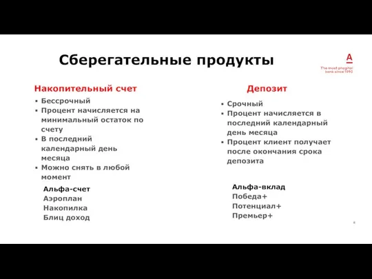 2020 Сберегательные продукты Накопительный счет Депозит Бессрочный Процент начисляется на минимальный