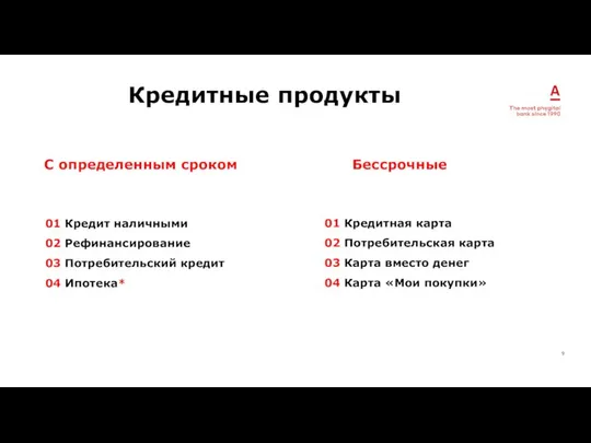 2020 Кредитные продукты С определенным сроком Бессрочные 01 Кредит наличными 02