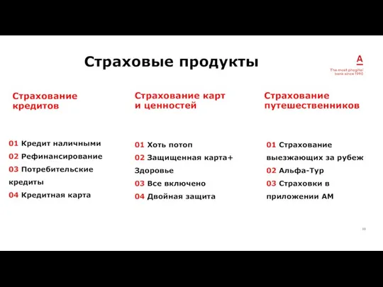 2020 Страховые продукты Страхование кредитов Страхование карт и ценностей 01 Кредит