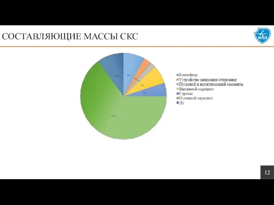 СОСТАВЛЯЮЩИЕ МАССЫ СКС 12