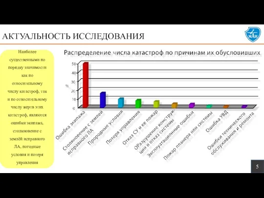 Наиболее существенными по порядку значимости как по относительному числу катастроф, так