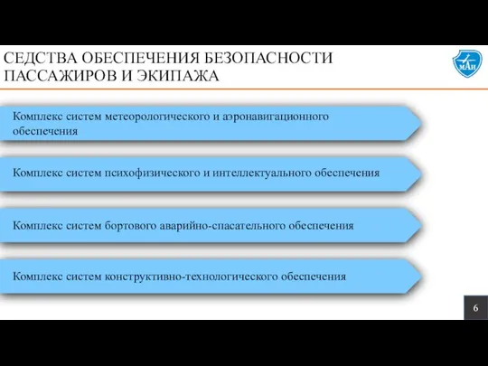 6 СЕДСТВА ОБЕСПЕЧЕНИЯ БЕЗОПАСНОСТИ ПАССАЖИРОВ И ЭКИПАЖА Комплекс систем метеорологического и