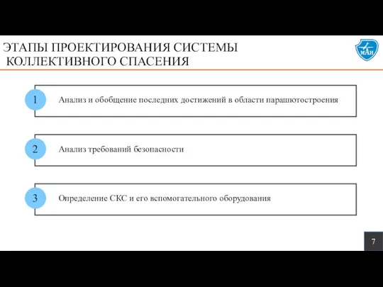 ЭТАПЫ ПРОЕКТИРОВАНИЯ СИСТЕМЫ КОЛЛЕКТИВНОГО СПАСЕНИЯ 1 Анализ и обобщение последних достижений