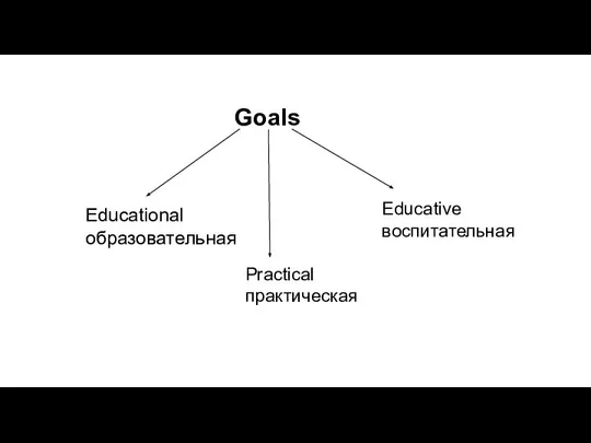 Goals Educational образовательная Practical практическая Educative воспитательная