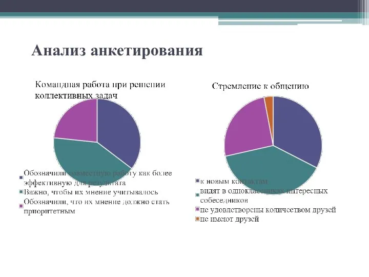 Анализ анкетирования