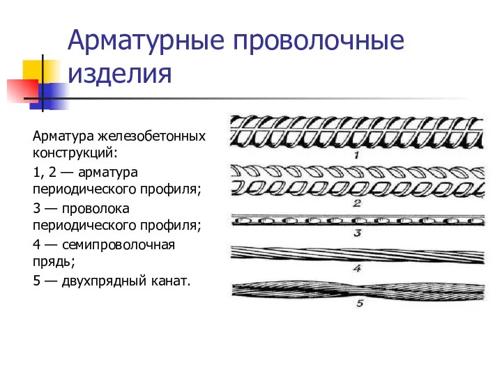 Арматурные проволочные изделия Арматура железобетонных конструкций: 1, 2 — арматура периодического