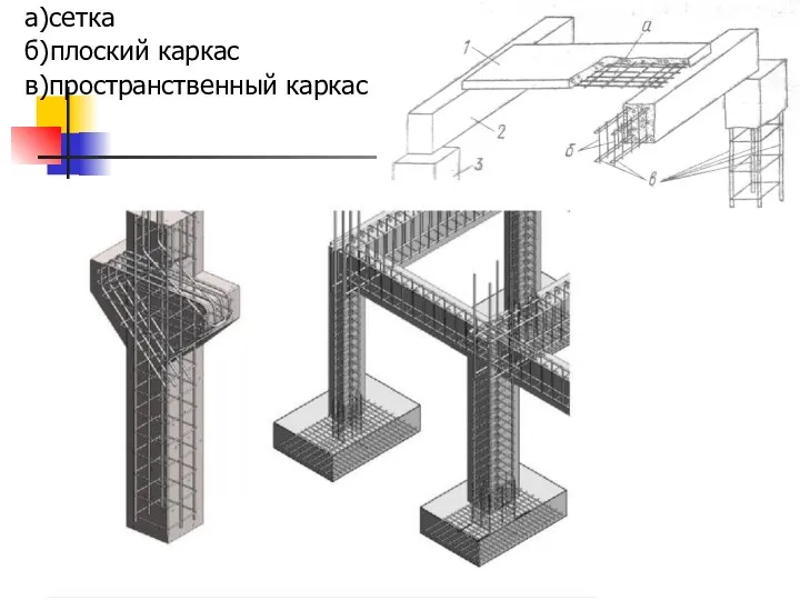 а)сетка б)плоский каркас в)пространственный каркас