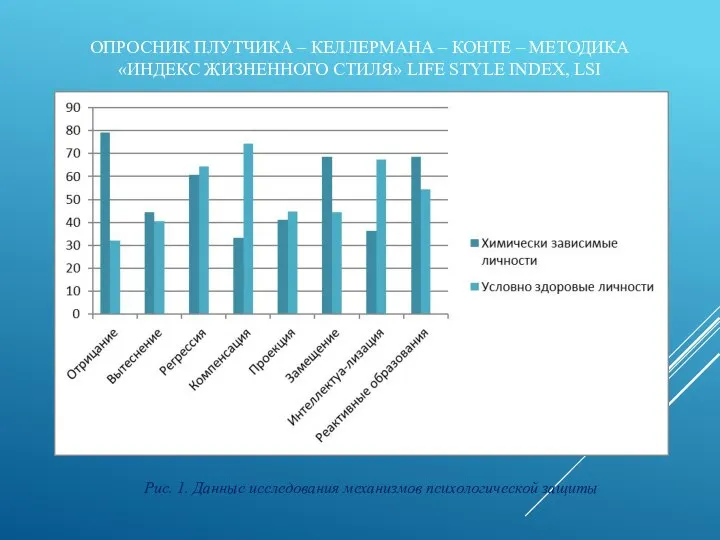 ОПРОСНИК ПЛУТЧИКА – КЕЛЛЕРМАНА – КОНТЕ – МЕТОДИКА «ИНДЕКС ЖИЗНЕННОГО СТИЛЯ»