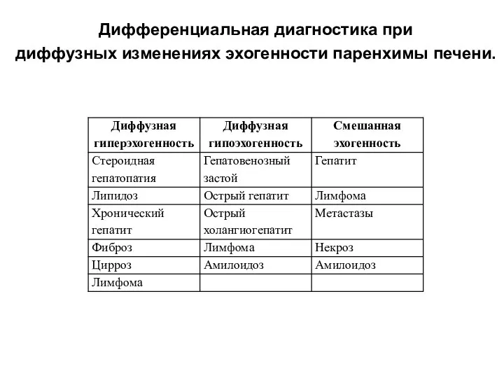 Дифференциальная диагностика при диффузных изменениях эхогенности паренхимы печени.