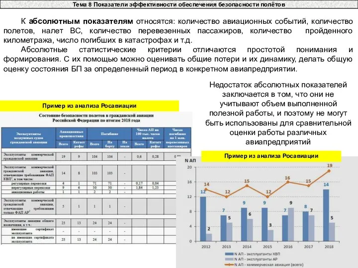 Тема 8 Показатели эффективности обеспечения безопасности полётов К абсолютным показателям относятся: