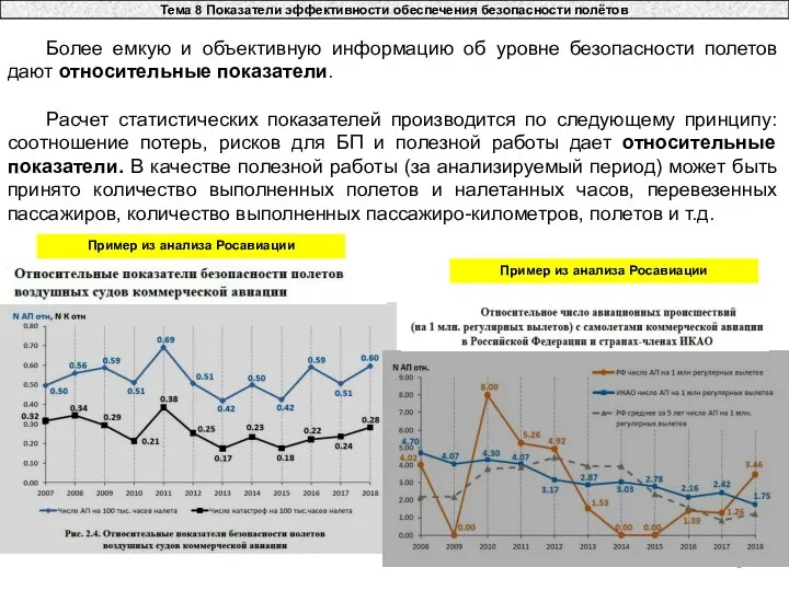 Рейтинг безопасности полетов