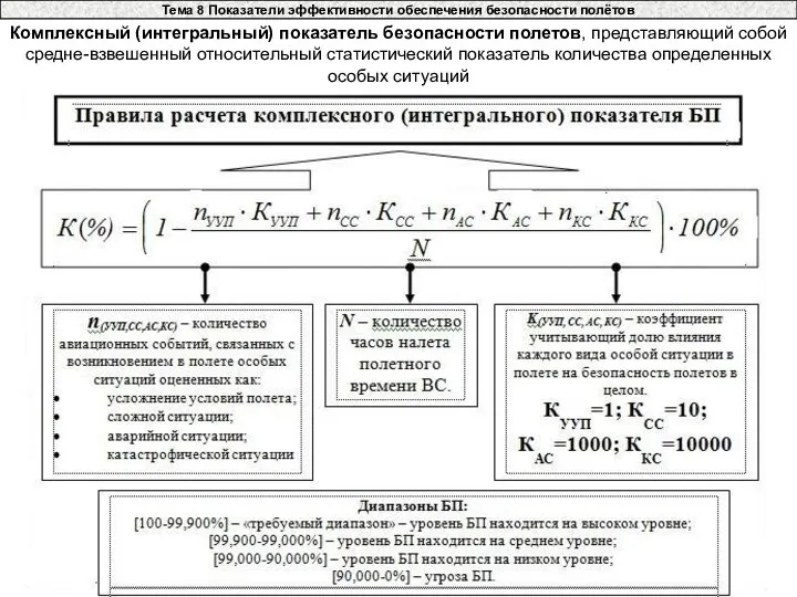 Тема 8 Показатели эффективности обеспечения безопасности полётов Комплексный (интегральный) показатель безопасности