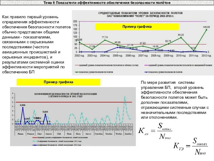 Тема 8 Показатели эффективности обеспечения безопасности полётов Как правило первый уровень