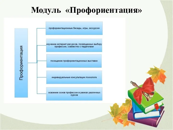 Модуль «Профориентация»