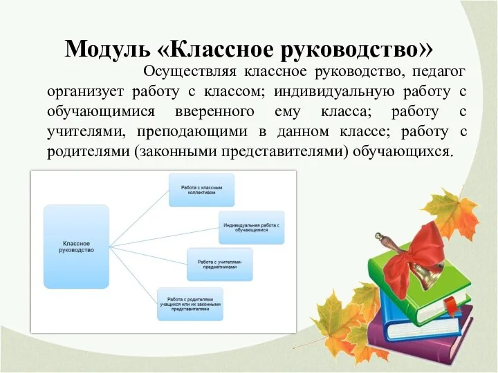 Модуль «Классное руководство» Осуществляя классное руководство, педагог организует работу с классом;