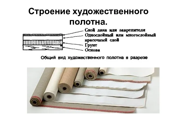 Строение художественного полотна.