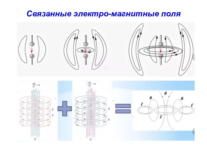 Связанные электро-магнитные поля