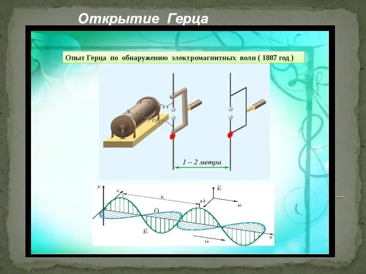 Открытие Герца