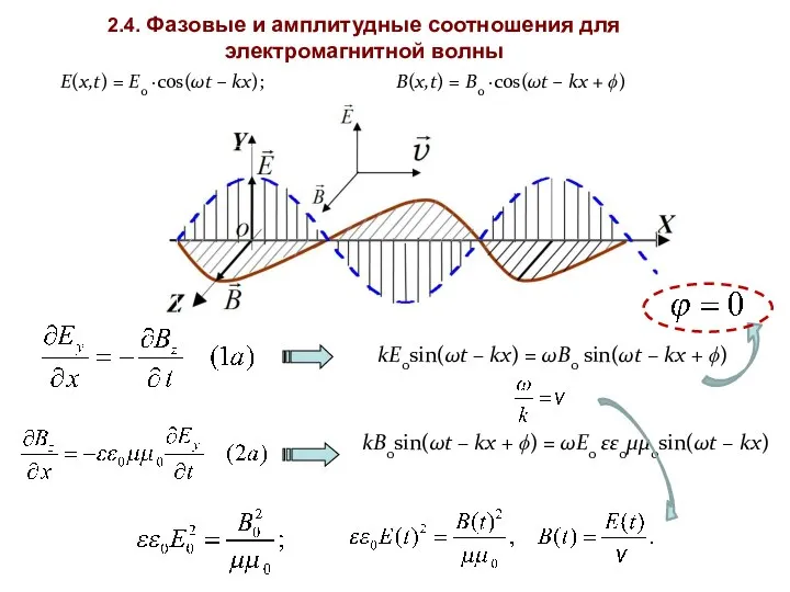 E(x,t) = E0 ∙cos(ωt – kx); B(x,t) = B0 ∙cos(ωt –