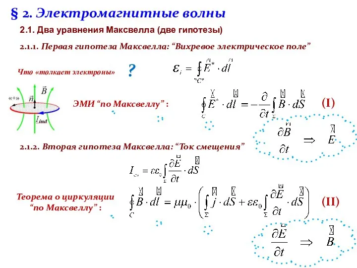 § 2. Электромагнитные волны 2.1. Два уравнения Максвелла (две гипотезы) 2.1.1.