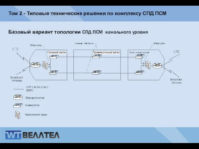 Том 2 - Типовые технические решения по комплексу СПД ПСМ Базовый