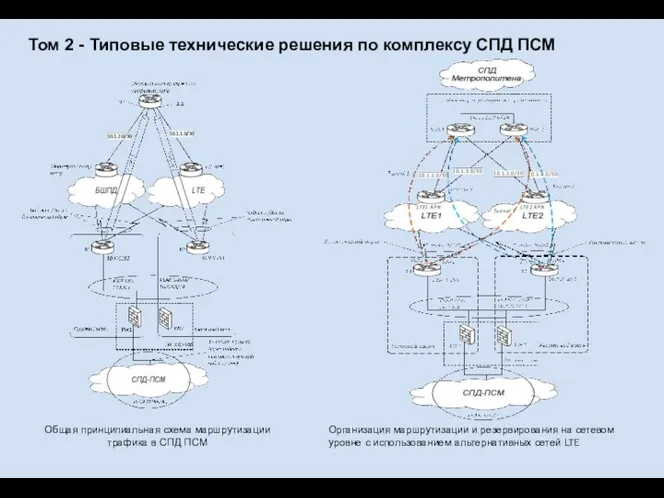 Том 2 - Типовые технические решения по комплексу СПД ПСМ Общая