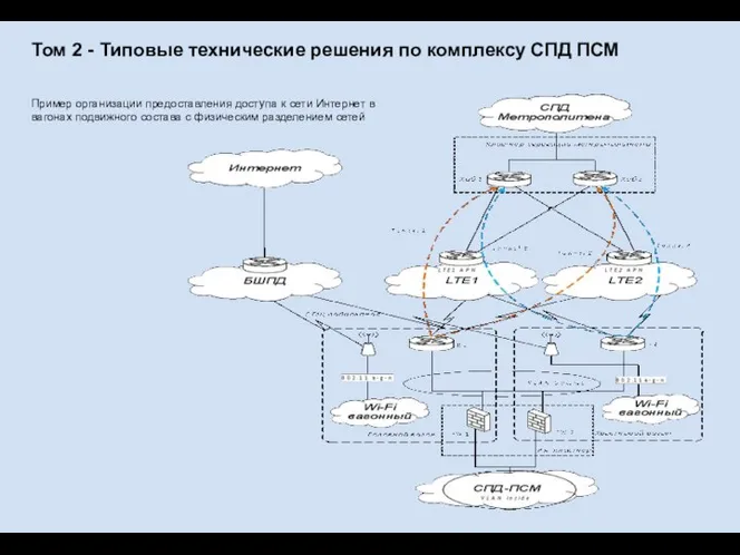 Том 2 - Типовые технические решения по комплексу СПД ПСМ Пример