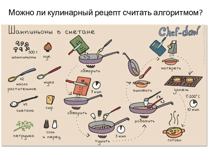 Можно ли кулинарный рецепт считать алгоритмом?