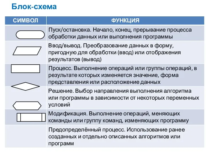 Блок-схема