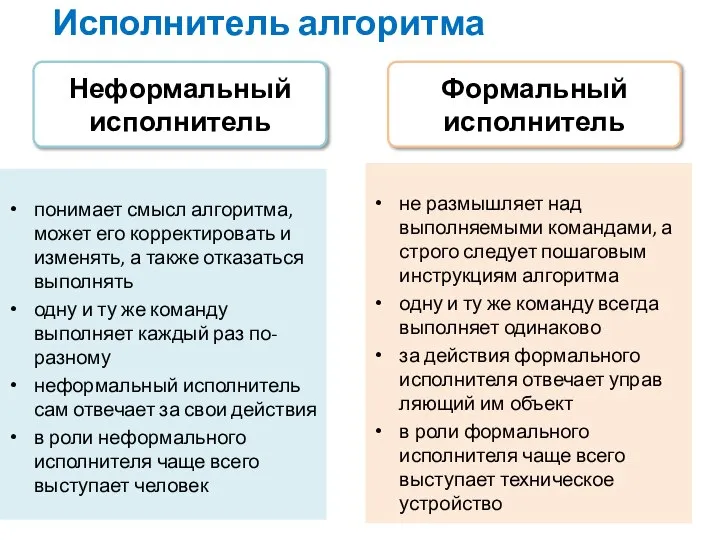 понимает смысл алгоритма, может его корректировать и изменять, а также отказаться