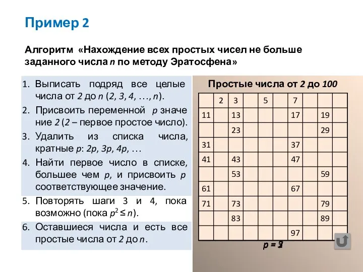 Пример 2 Алгоритм «Нахождение всех простых чисел не больше заданного числа