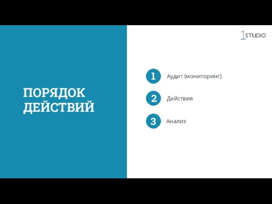 ПОРЯДОК ДЕЙСТВИЙ Аудит (мониторинг) Действия Анализ 1 2 3