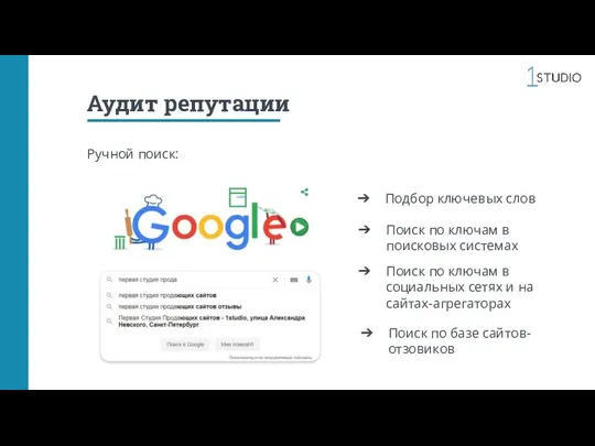 Аудит репутации Ручной поиск: Подбор ключевых слов Поиск по ключам в