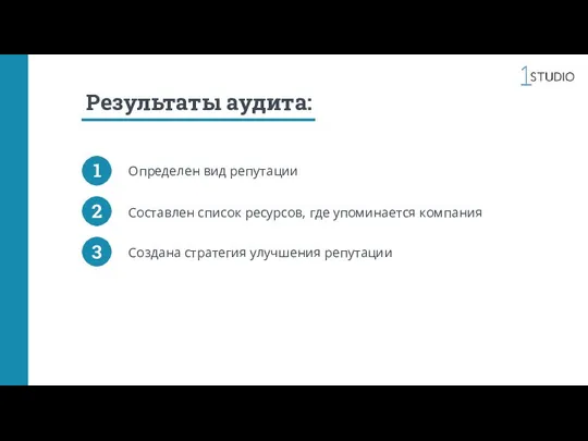 Результаты аудита: Определен вид репутации 3 Составлен список ресурсов, где упоминается