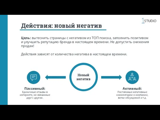 Действия: новый негатив Цель: вытеснить страницы с негативом из ТОП поиска,