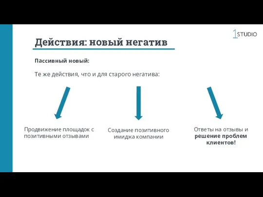 Действия: новый негатив Пассивный новый: Те же действия, что и для