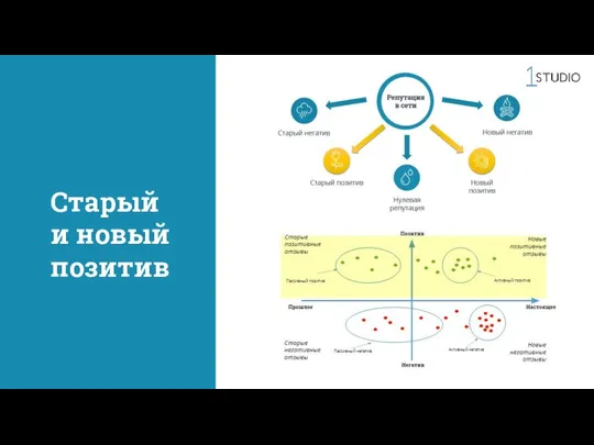 Старый и новый позитив