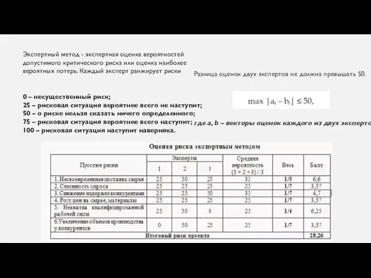 Разница оценок двух экспертов не должна превышать 50. где a, b