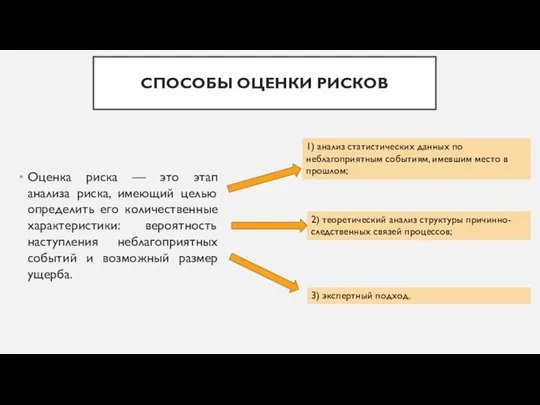 СПОСОБЫ ОЦЕНКИ РИСКОВ Оценка риска — это этап анализа риска, имеющий