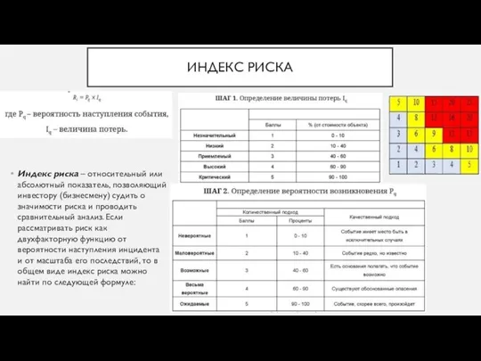 ИНДЕКС РИСКА Индекс риска – относительный или абсолютный показатель, позволяющий инвестору