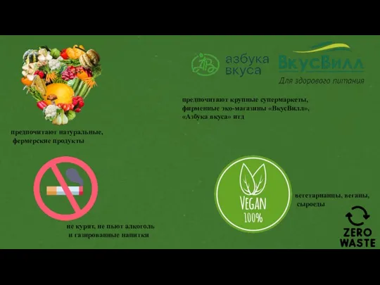 предпочитают натуральные, фермерские продукты предпочитают крупные супермаркеты, фирменные эко-магазины «ВкусВилл», «Азбука