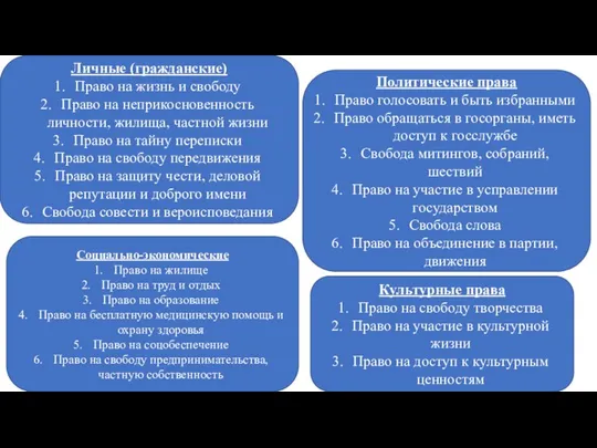 Личные (гражданские) Право на жизнь и свободу Право на неприкосновенность личности,