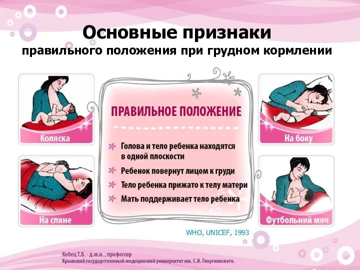 Основные признаки правильного положения при грудном кормлении WHO, UNICEF, 1993