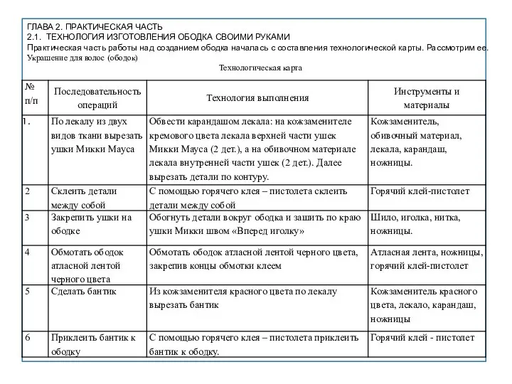 ГЛАВА 2. ПРАКТИЧЕСКАЯ ЧАСТЬ 2.1. ТЕХНОЛОГИЯ ИЗГОТОВЛЕНИЯ ОБОДКА СВОИМИ РУКАМИ Практическая