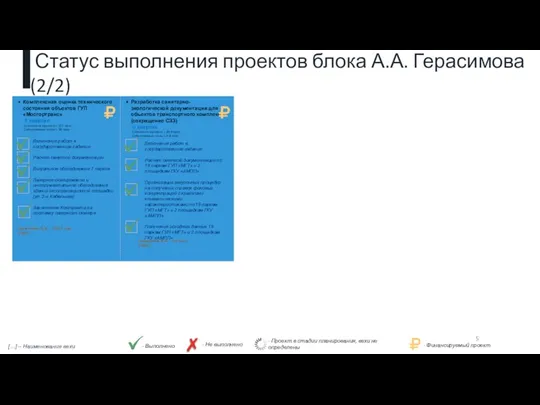 Включение работ в государственное задание Расчет сметной документации Визуальное обследование 7