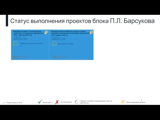 Статус выполнения проектов блока П.Л. Барсукова Барсуков П.Л. – 312 тыс.