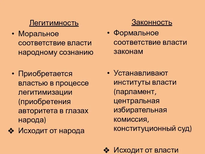 Легитимность Моральное соответствие власти народному сознанию Приобретается властью в процессе легитимизации