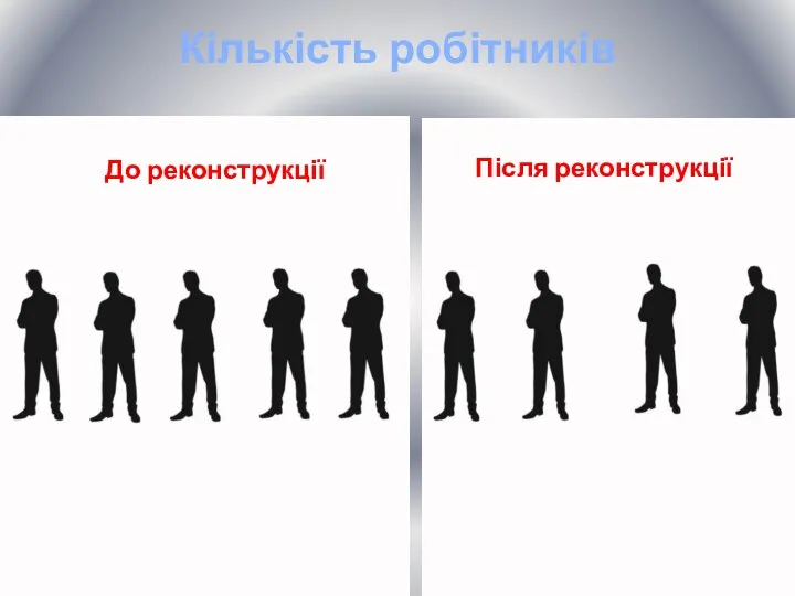 Кількість робітників До реконструкції Після реконструкції